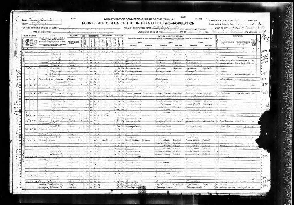 1920 U.S. census Pittsburgh PA Gene Kelly family