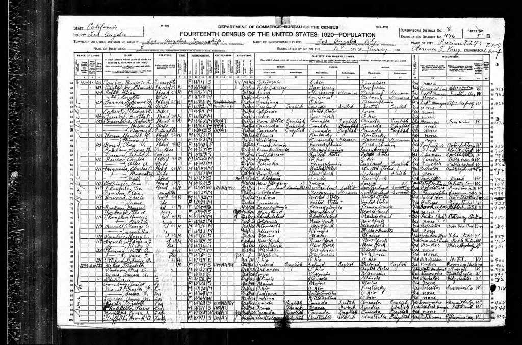 1920 us census Lee Duncan Rin Tin Tin