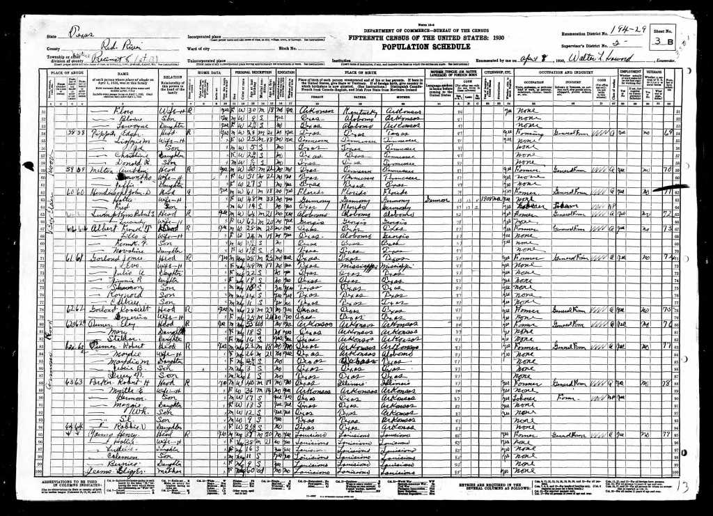 1930 census Red River Texas  Tippit family