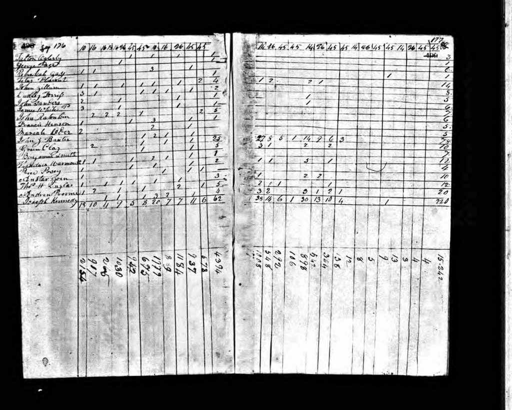 1820 census Madison Kentucky  Green Clay father of Cassius M Clay