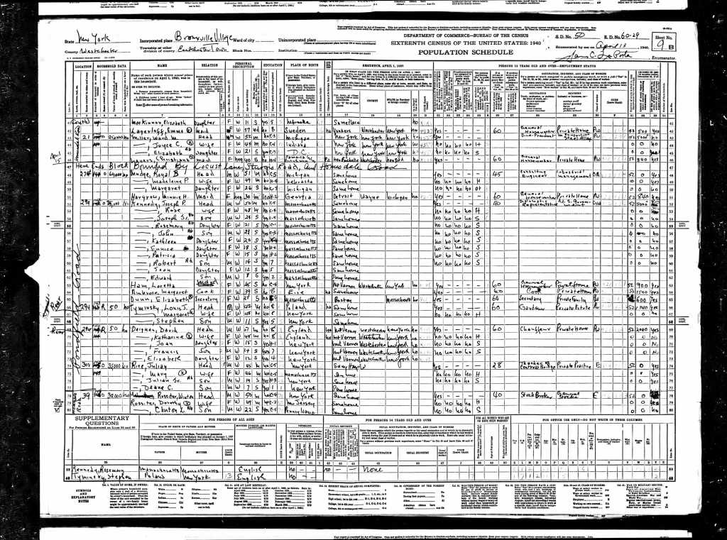kennedy census 1940